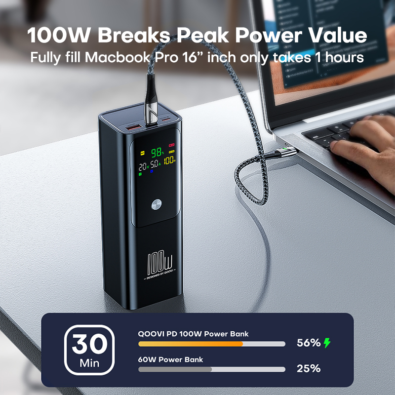 QOOVI PD 100W Power Bank 20000 - Portable Charger 20000Mah review and price